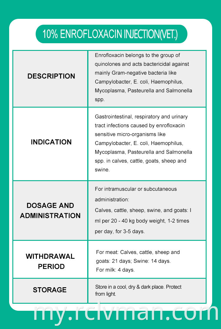 Enrofloxacin Injection 02